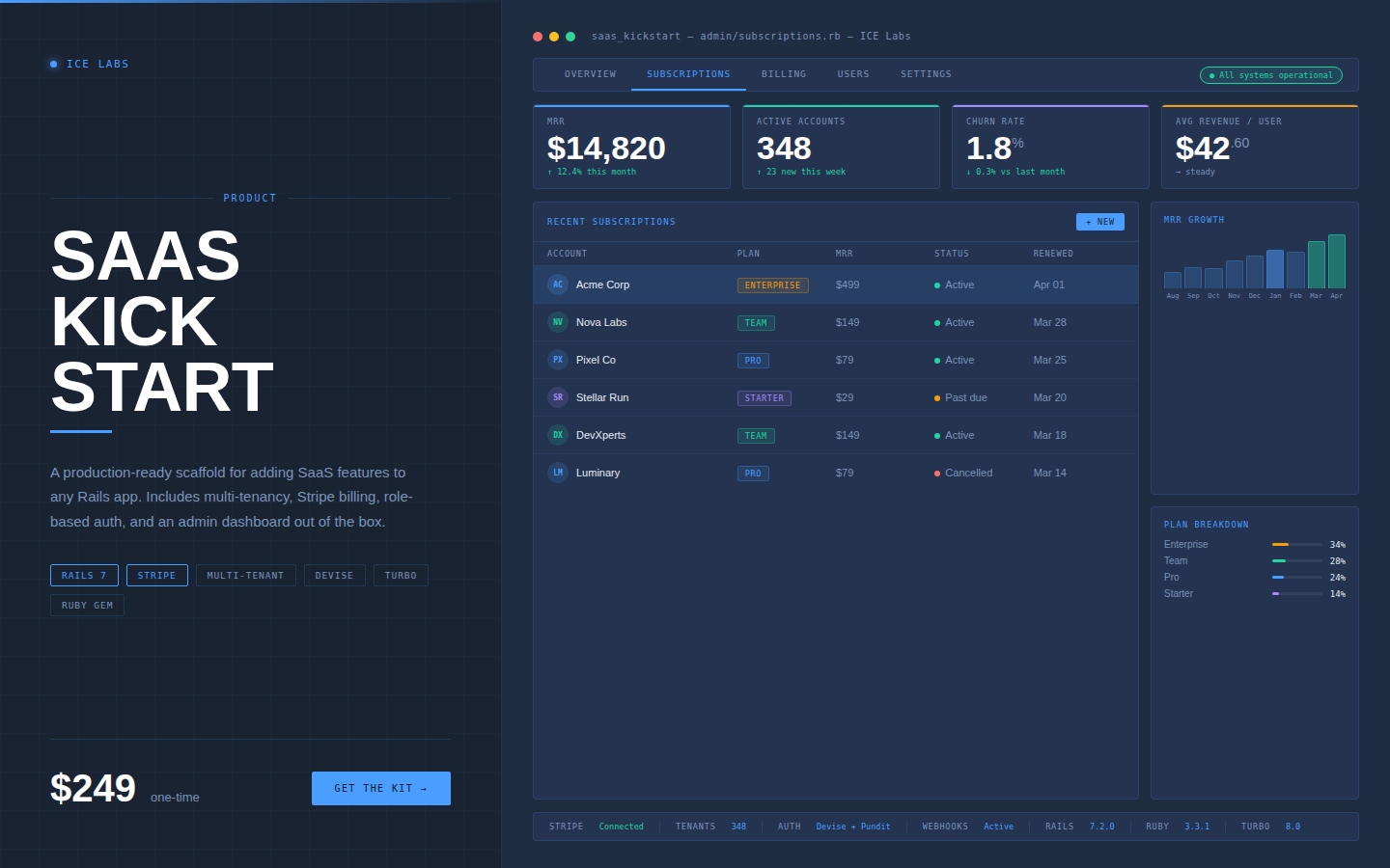 SaaS Kick Start Template hero image